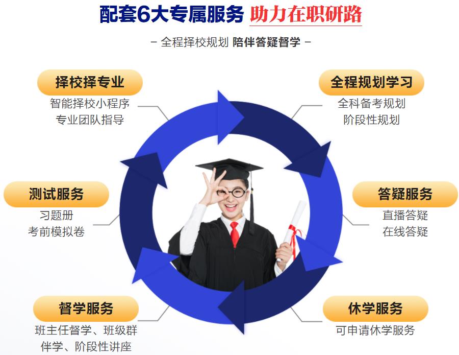 2026届十大在职研究生比较好的辅导机构一览 2026届十大在职研究生比较好的辅导机构一览