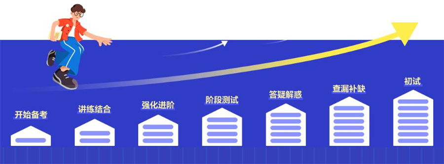 国内比较强的mba培训辅导机构前十名及介绍详情