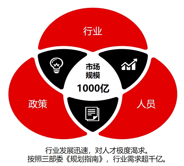 石家庄十大PLC编程培训机构实力排行榜一览 石家庄十大PLC编程培训机构实力排行榜一览