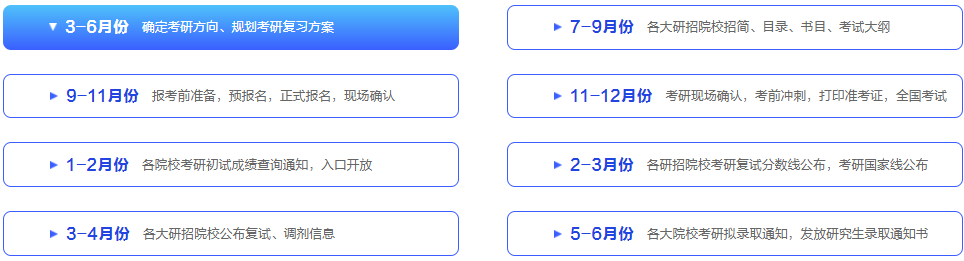10大比较强的会计专硕考研机构排名名单更新