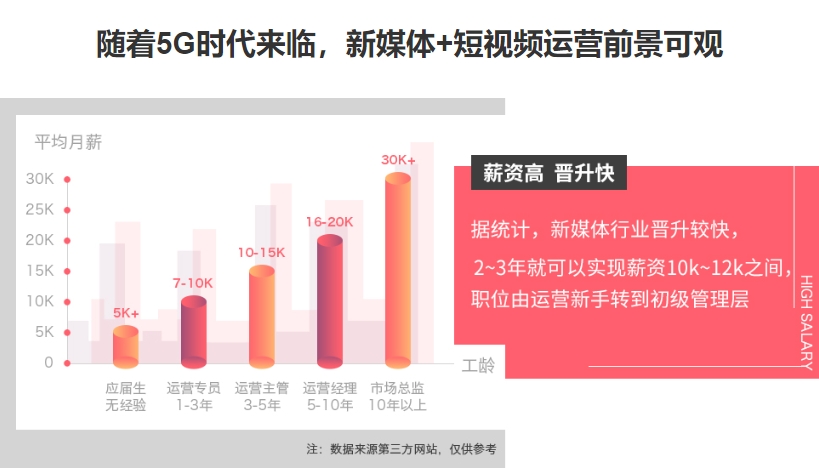 短视频运营培训机构
