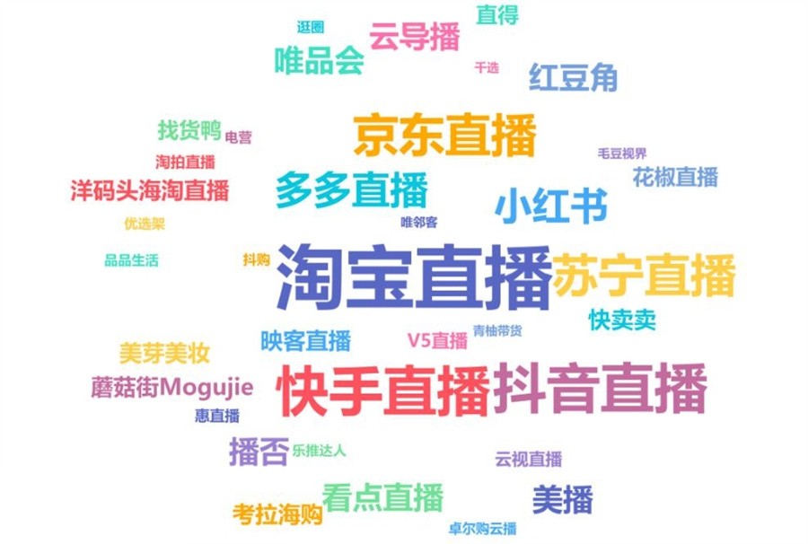 短视频运营培训机构