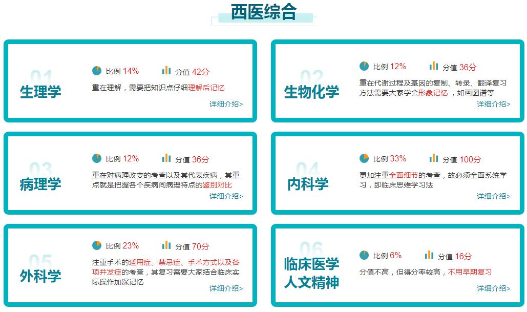 十大排名好的郑州医学考研培训机构top10榜单 十大排名好的郑州医学考研培训机构top10榜单