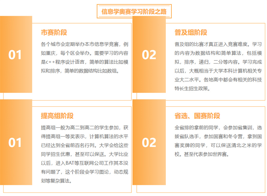 信息学奥赛培训机构