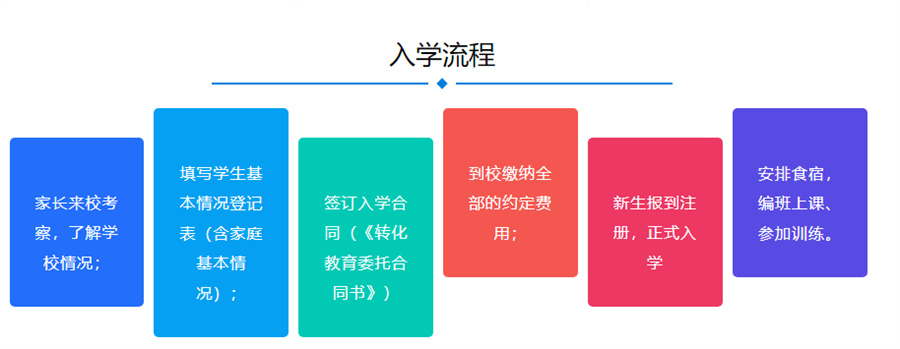 郑州比较好的十大青春期叛逆矫正学校口碑名单一览