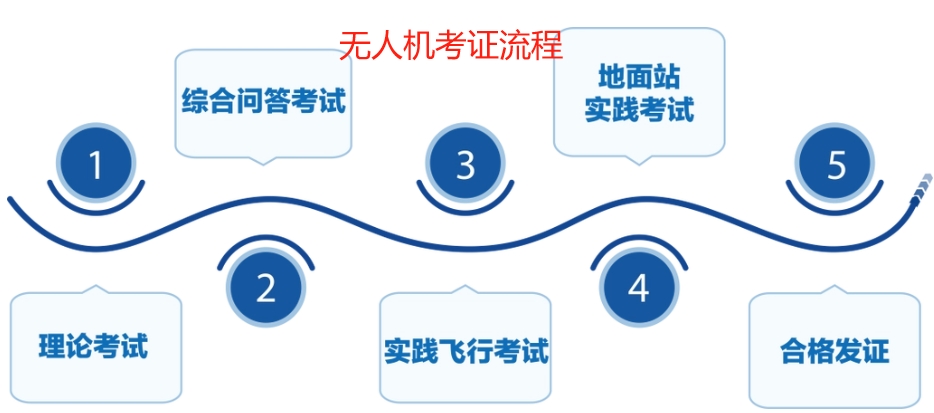 无人机培训机构