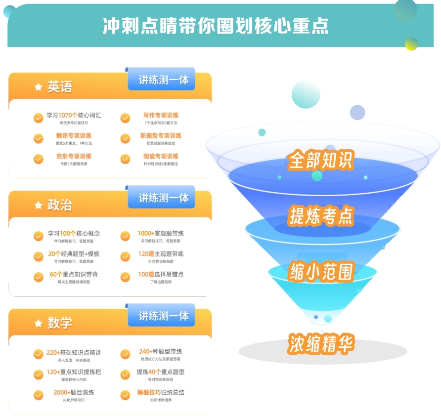 天津十大考研机构排名