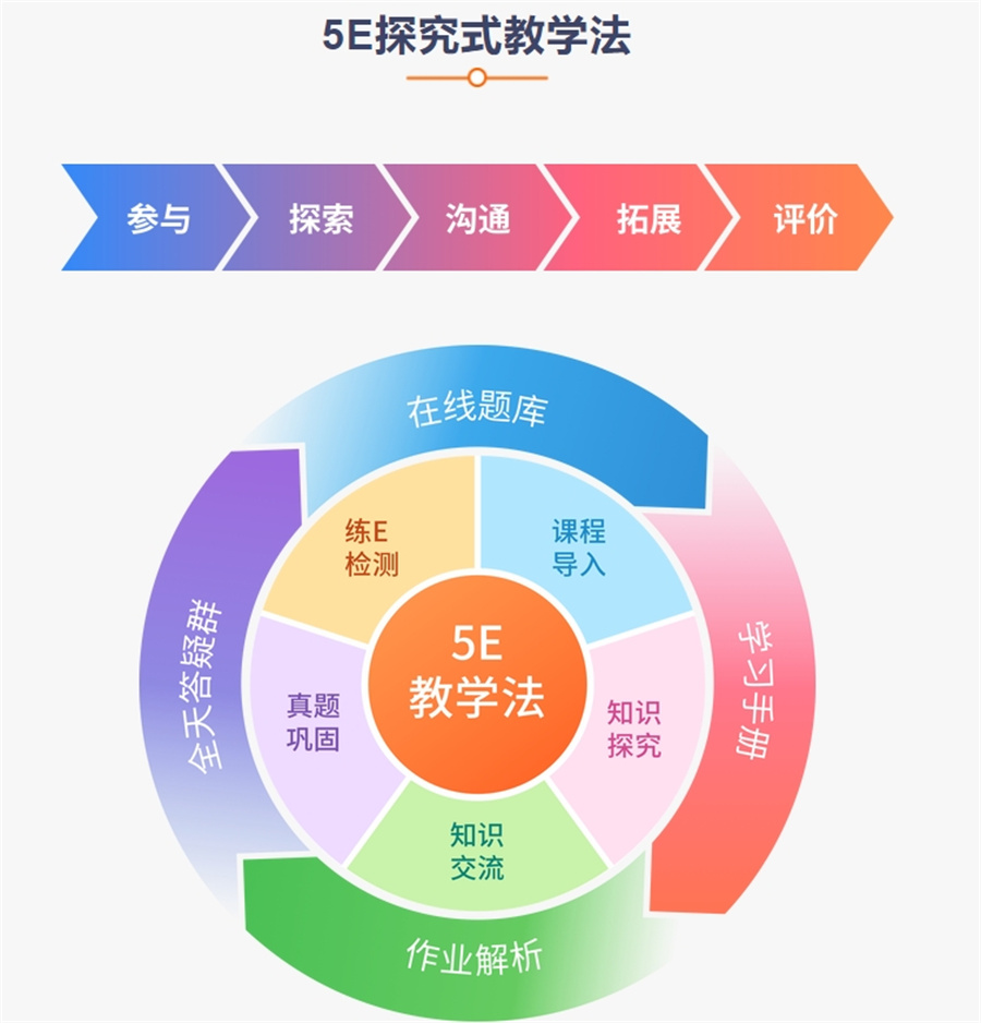 C++编程培训班 C++编程培训班