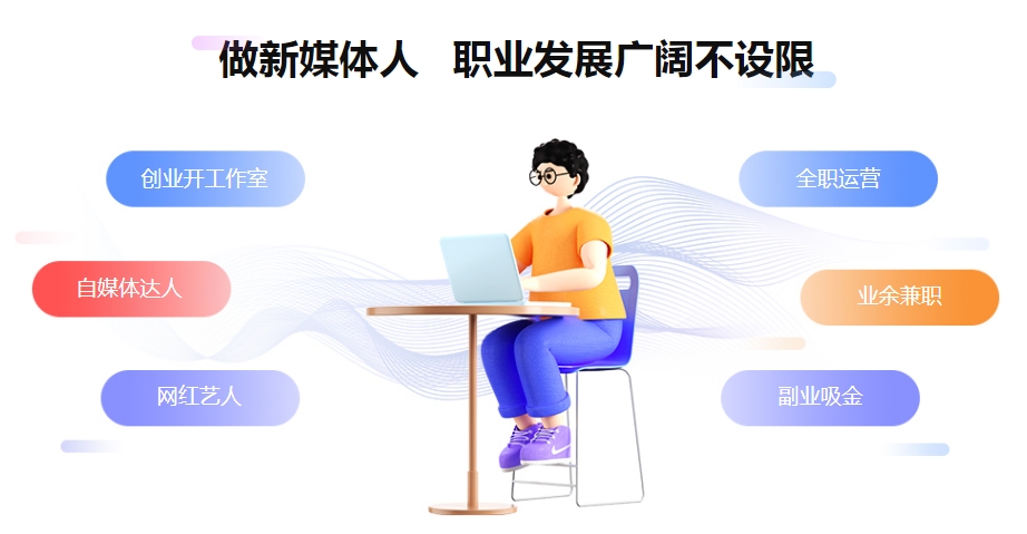 短视频培训机构