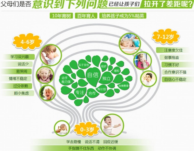 自闭症康复训练 自闭症康复训练