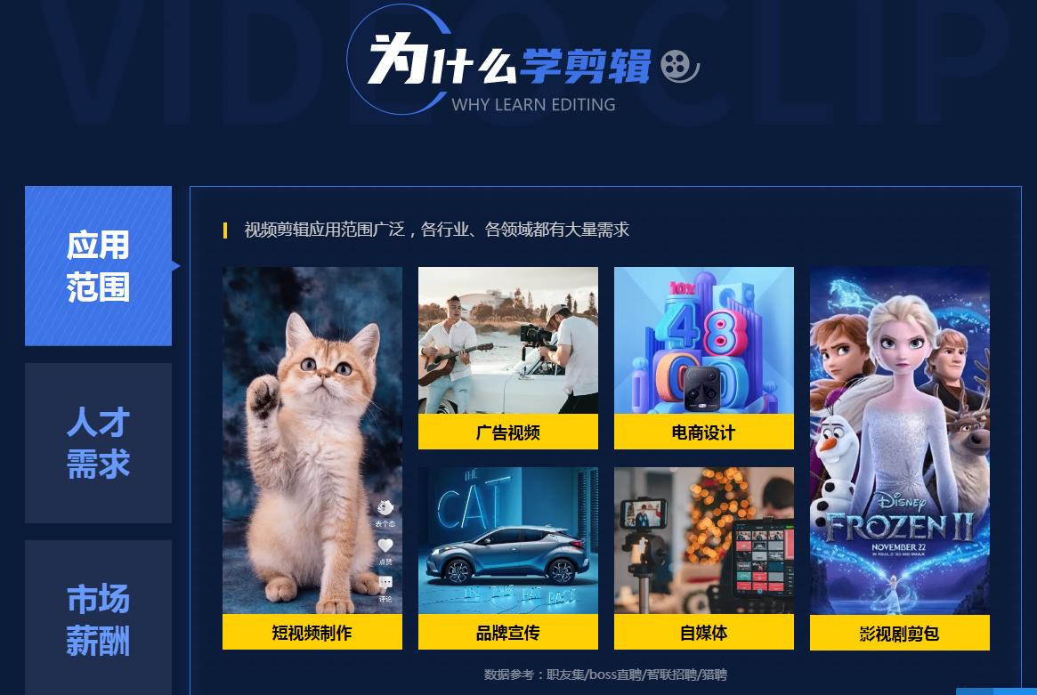 来了，国内排名前十的短视频剪辑培训机构名单汇总