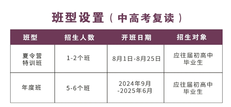 南通排名好的复读学校推荐
