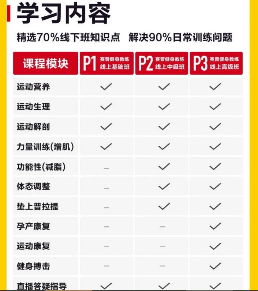 十大线上健身教练认正培训中心排名盘点