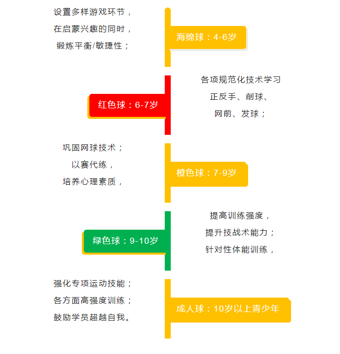 北京网球培训俱乐部