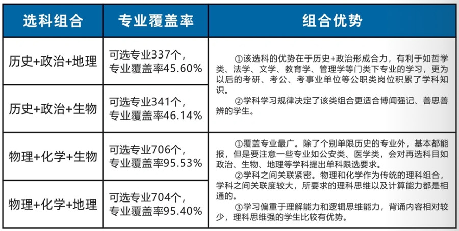 艺术职业高中学校 艺术职业高中学校