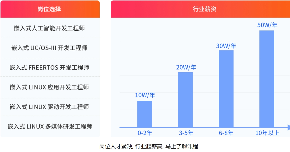 嵌入式培训机构
