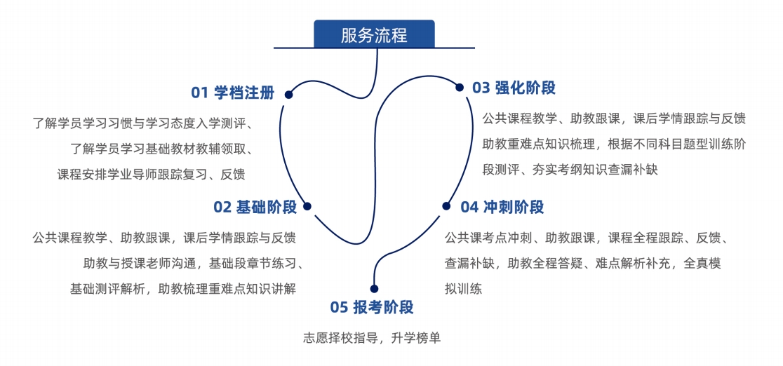 圆梦本科!长沙排名top5的全日制专升本培训机构名单汇总 圆梦本科!长沙排名top5的全日制专升本培训机构名单汇总
