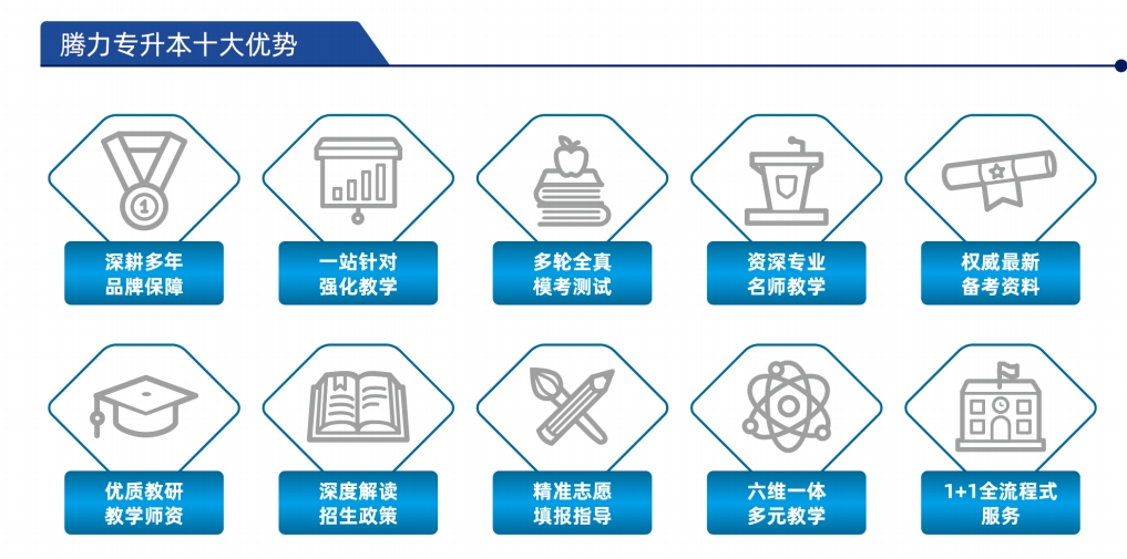 圆梦本科!长沙排名top5的全日制专升本培训机构名单汇总 圆梦本科!长沙排名top5的全日制专升本培训机构名单汇总