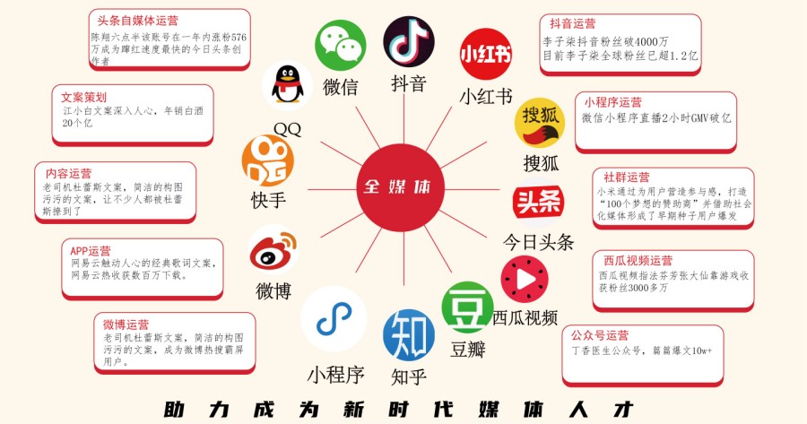 赞!前十名广州全媒体运营师培训机构推荐 赞!前十名广州全媒体运营师培训机构推荐