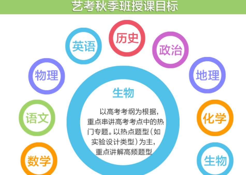 艺考生文化课全托辅导机构