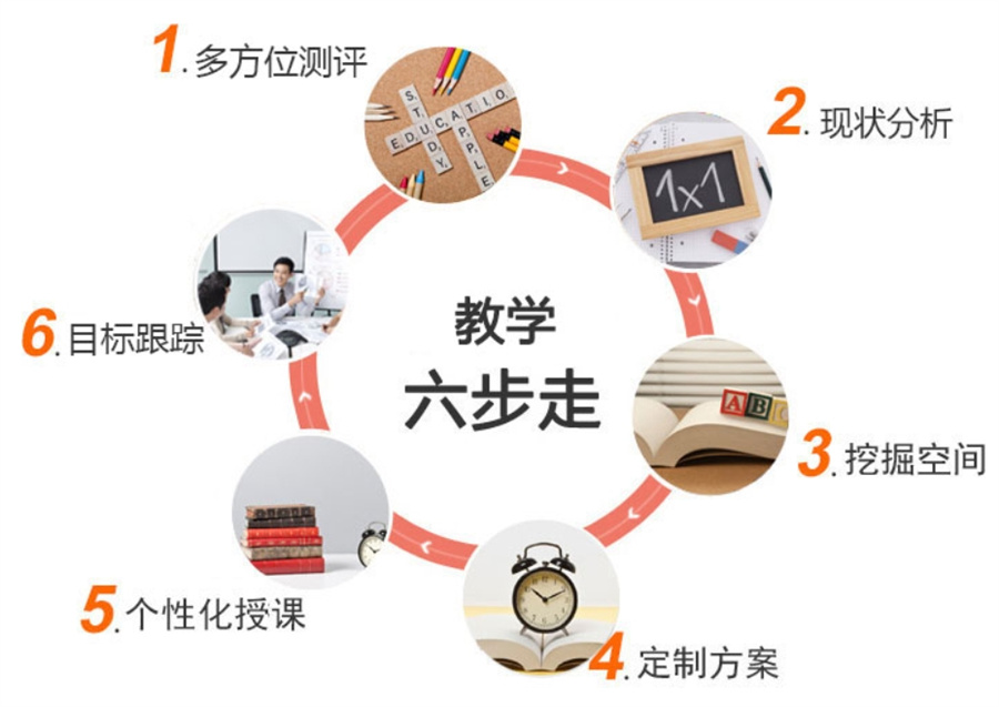 艺考文化课培训