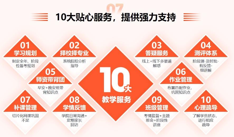 成都排名前十考研实力强的培训机构排名以及收费介绍.jpg 成都排名前十考研实力强的培训机构排名以及收费介绍.jpg