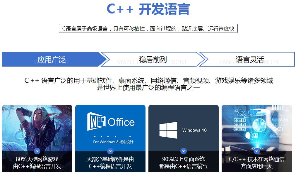 2024正规c/c++编程培训机构十大实力排名汇总