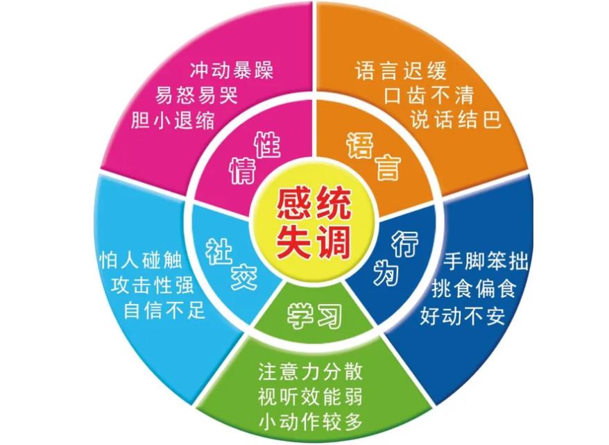盘点十大口碑好的感统训练康复机构实力排名