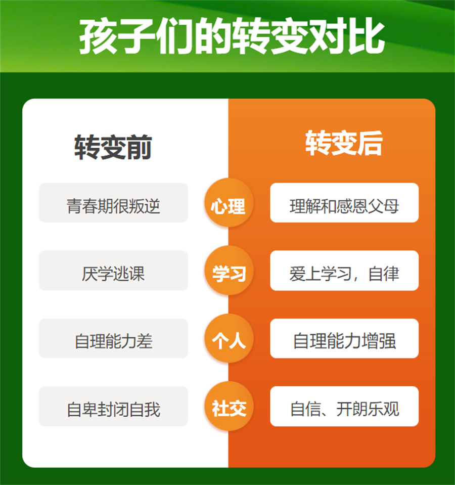 全封闭叛逆青少年素质管教