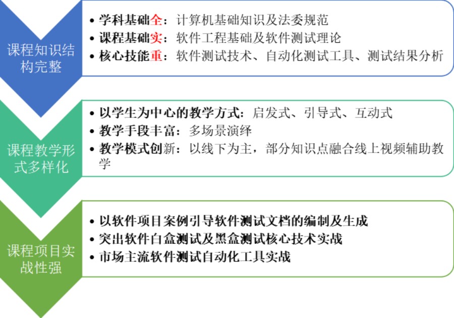 五大西安嵌入式系统开发培训机构.jpg 五大西安嵌入式系统开发培训机构.jpg