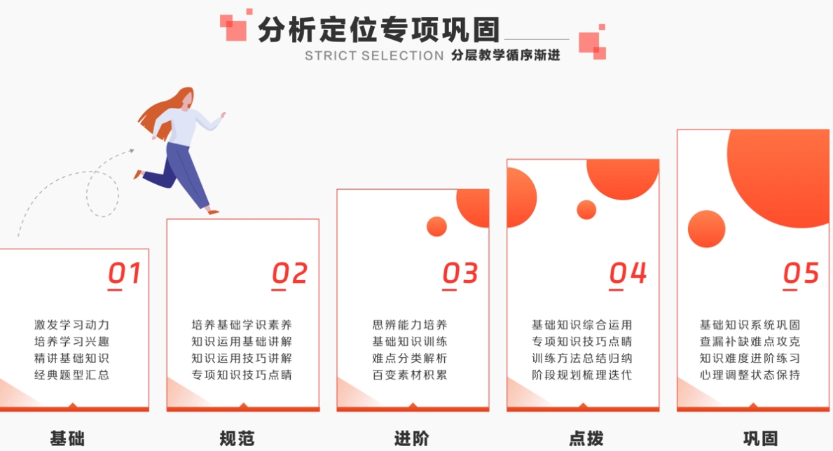 高三高考全日制辅导班