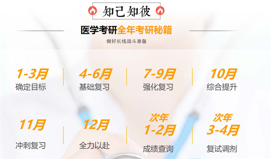 一战成硕！武汉10大线下医学考研培训机构口碑排名出炉