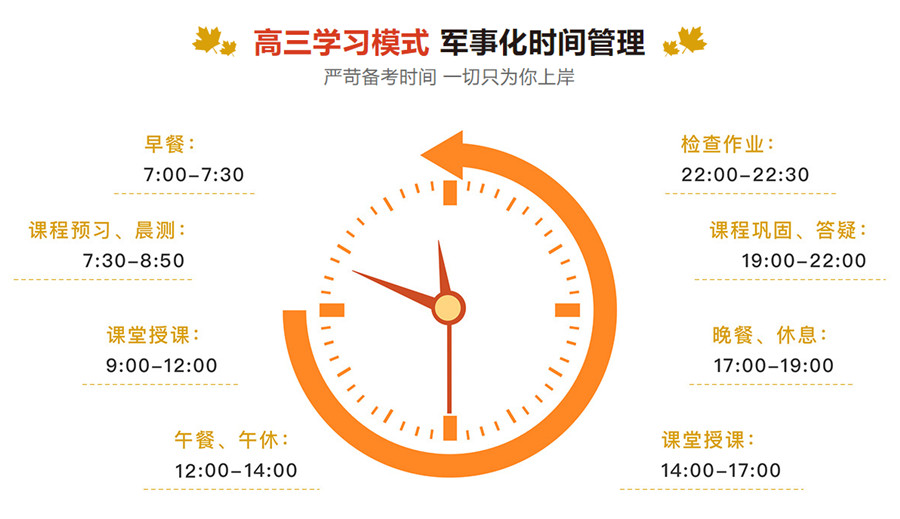 一战成硕！武汉10大线下医学考研培训机构口碑排名出炉