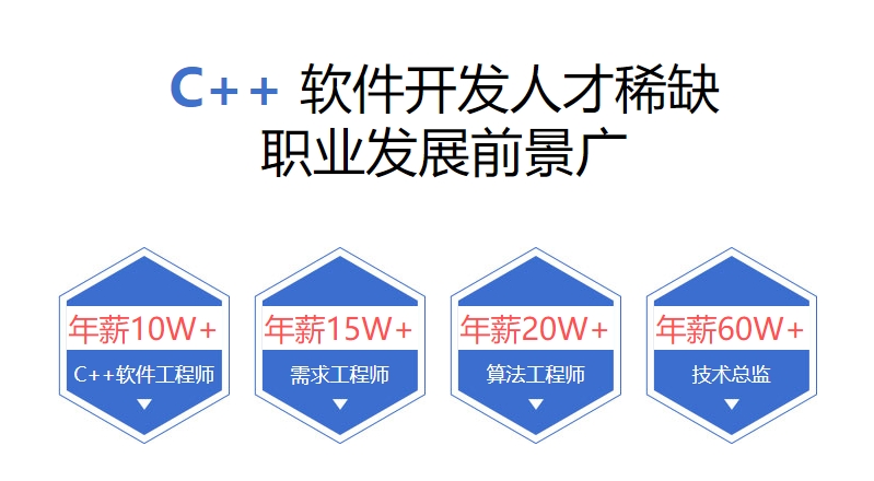 2025十大c/c++编程培训机构实力排名出炉