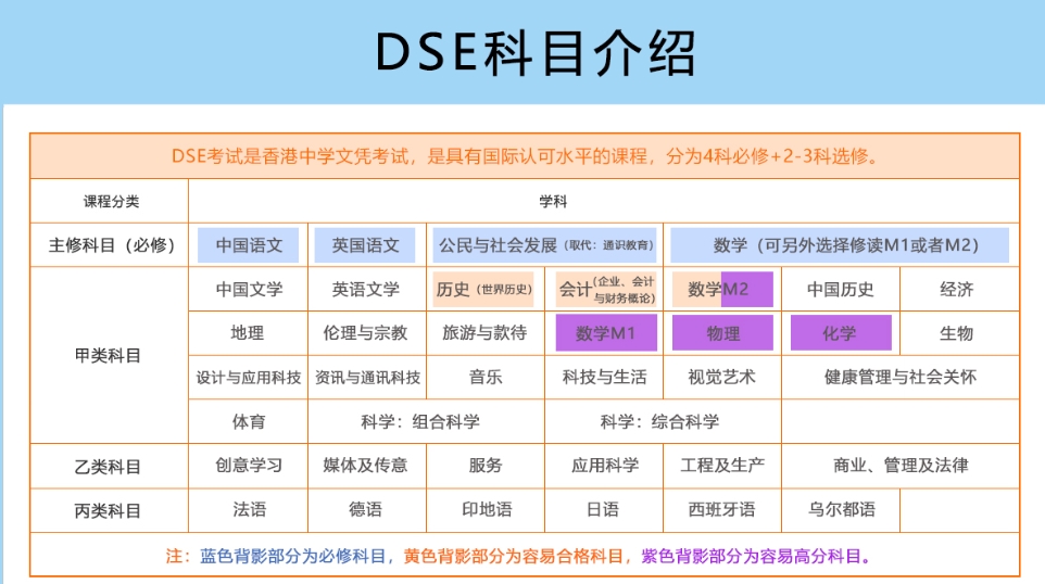 香港DSE考试培训