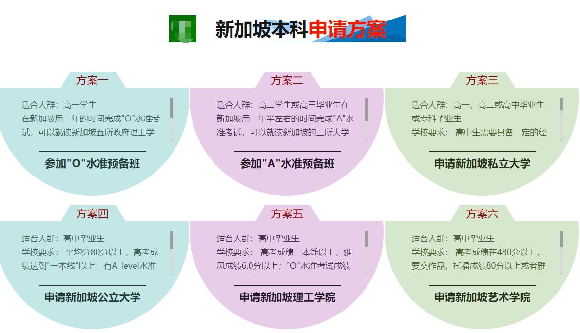 山西省十大新加坡留学申请服务机构口碑排名榜单梳理