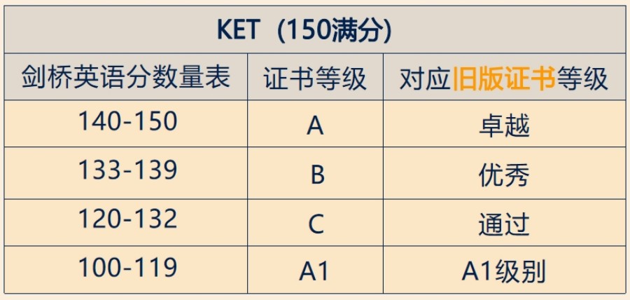 成都十大剑桥英语KET培训机构名单榜汇总 成都十大剑桥英语KET培训机构名单榜汇总