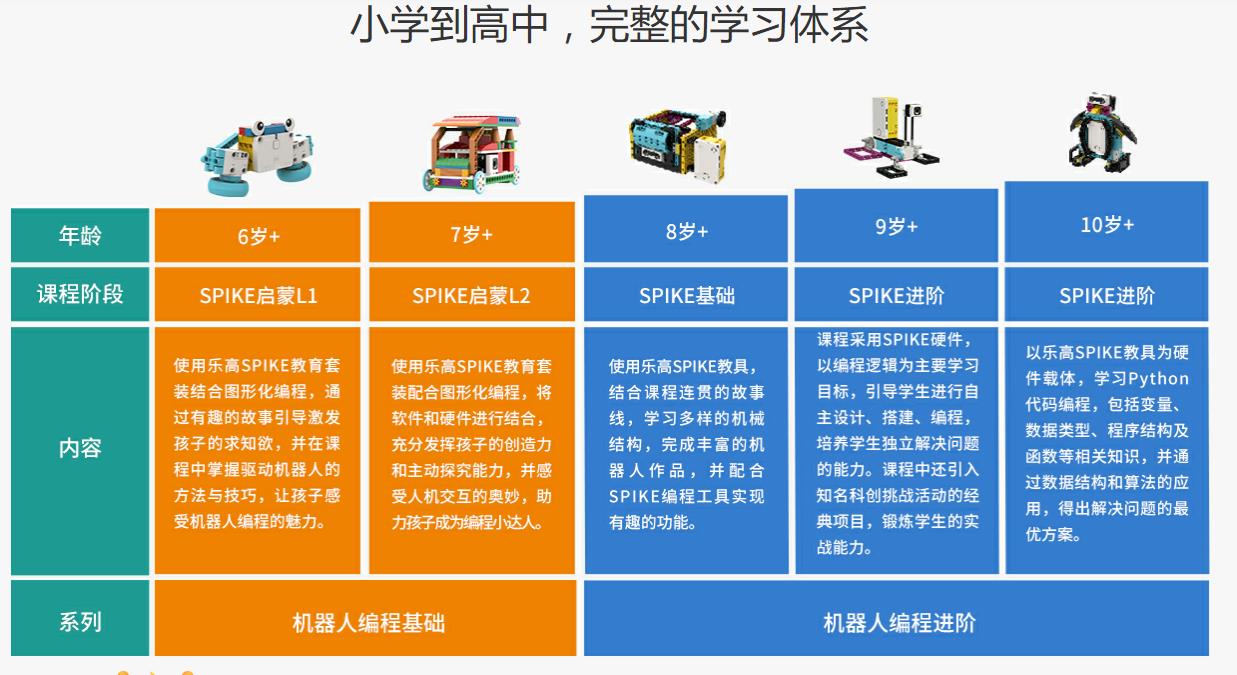 排行榜十大青少年编程培训机构名单表 排行榜十大青少年编程培训机构名单表