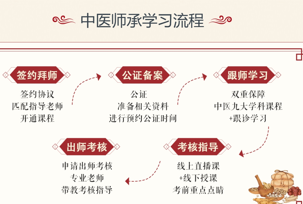 中医师承