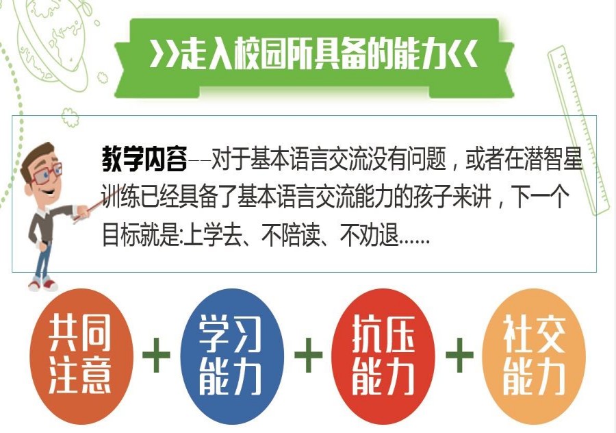 自闭症康复课程1.jpg 自闭症康复课程1.jpg