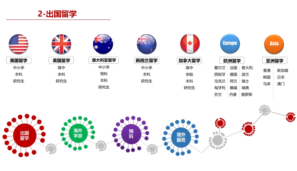 超全留学攻略！广东十大出国留学中介机构口碑排名新推荐