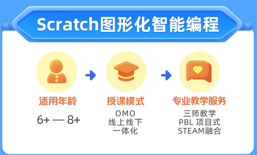 东阳Scratch编程培训班比较好的机构 东阳Scratch编程培训班比较好的机构