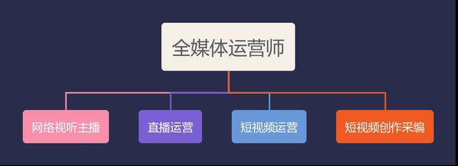 前十名全媒体运营培训机构名单更新 前十名全媒体运营培训机构名单更新