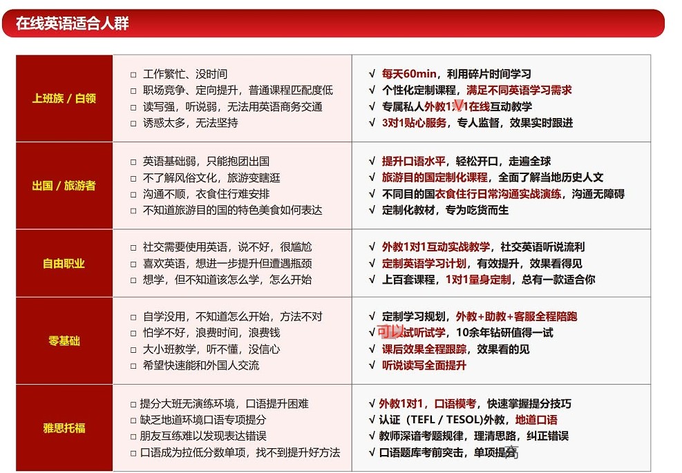 ,雅思托福英语1V1外教在线教学 ,雅思托福英语1V1外教在线教学