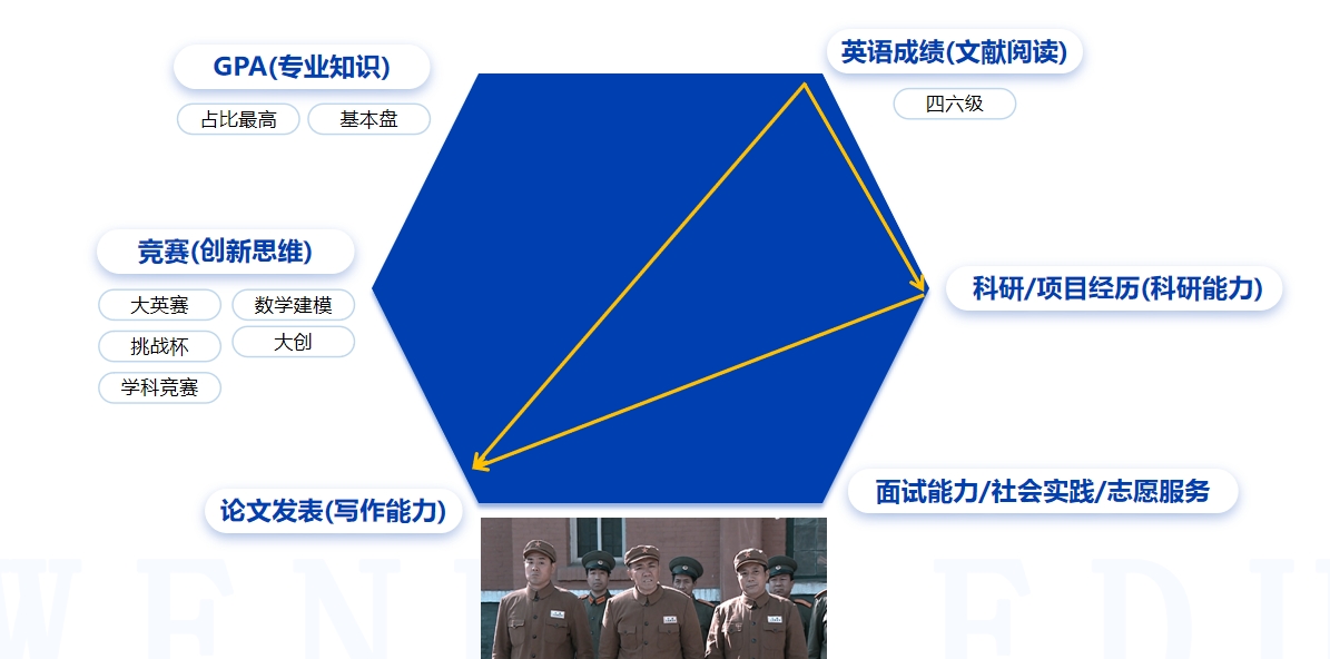 南京十大比较靠谱的保研机构实力排名汇总