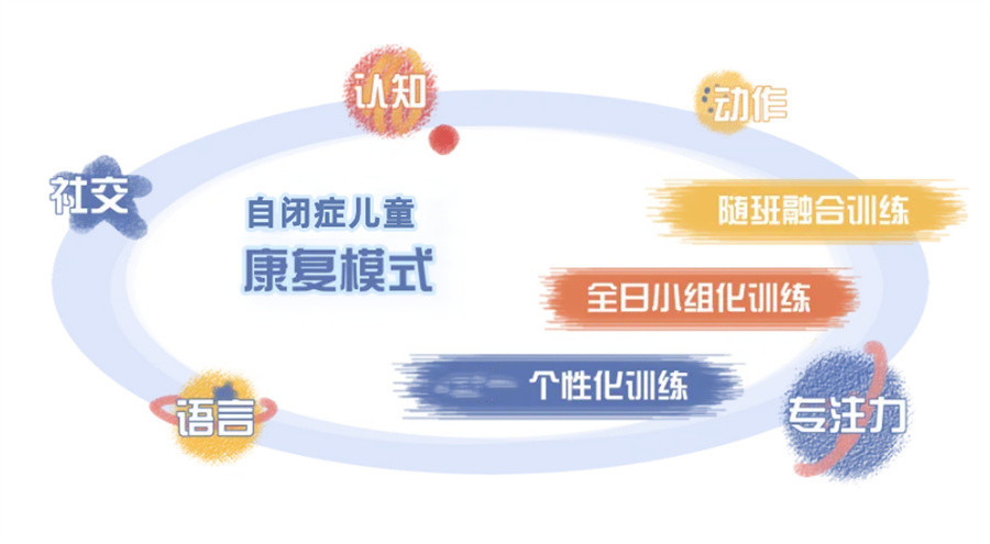 整理十大自闭症儿童康复干预机构一览列表 整理十大自闭症儿童康复干预机构一览列表