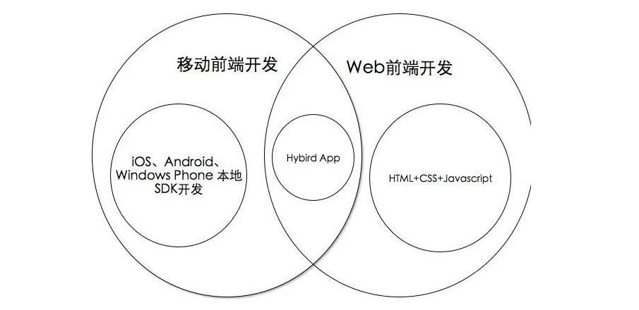 十大前端it培训排名好的机构实时更新一览 十大前端it培训排名好的机构实时更新一览