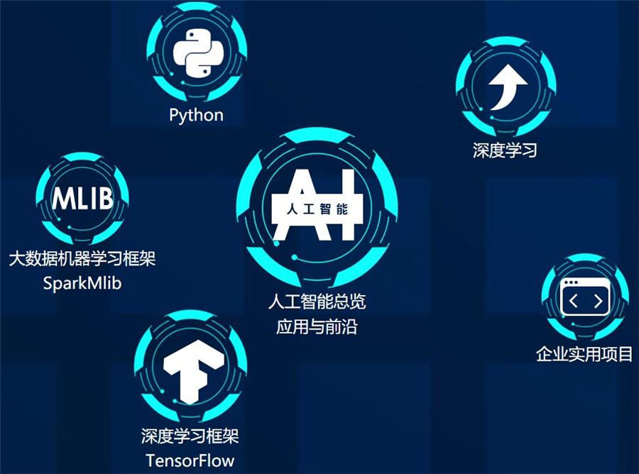 AI人工智能十大热门培训机构top10排名榜