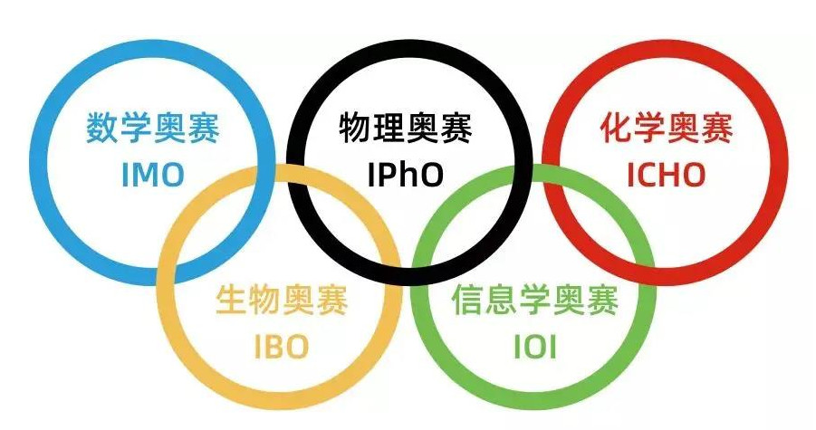 国内口碑好的信息学奥赛机构十大排名名单更新