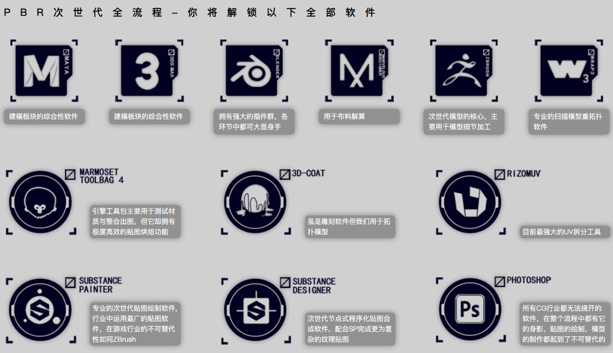 国内十大游戏建模(次世代/3D)培训机构排行